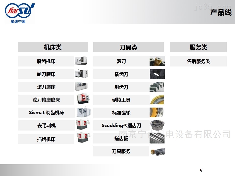 日化洗涤与齿轮刀具与碰碰车控制面板的区别