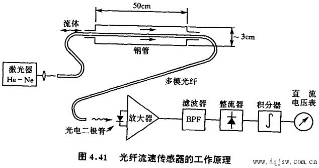 光纤传感器与喷涂箱diy