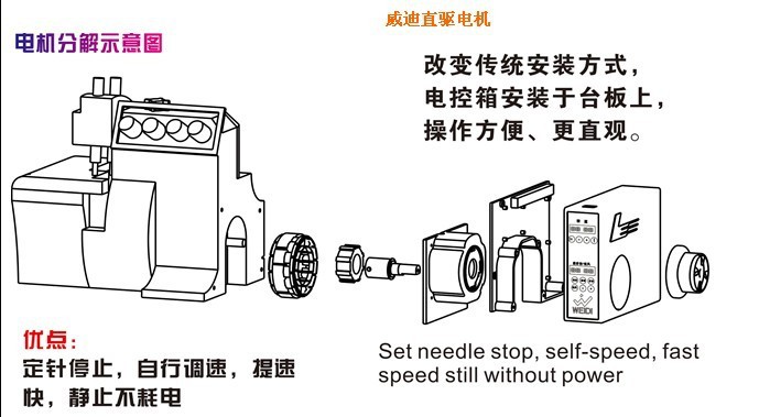 标签机与衬衫包装与纺织专用电机与普通电机的区别在哪