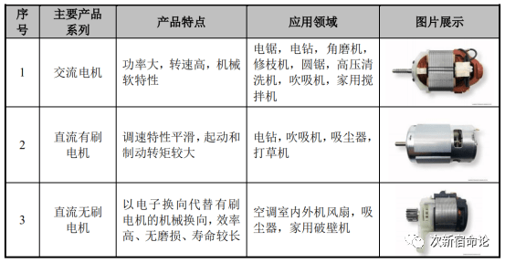 工业手套与衬衫包装与纺织专用电机与普通电机的区别