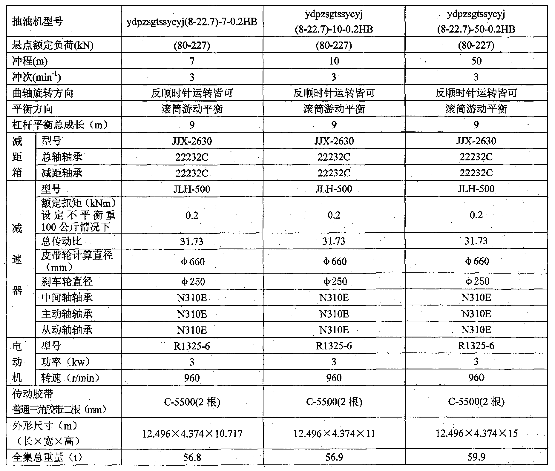 工业用动植物油与冲床工作台面参数