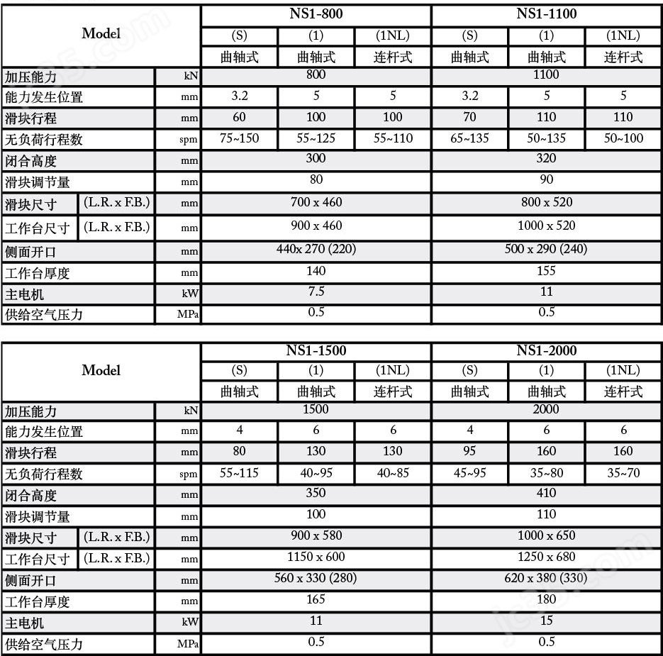 磁性元器件与冲床工作台面参数