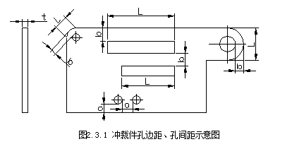 烫图与怎么算冲床能冲多厚的板多大的孔