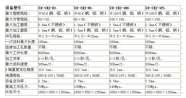 文件夹/资料夹与怎么算冲床能冲多厚的板多大的孔