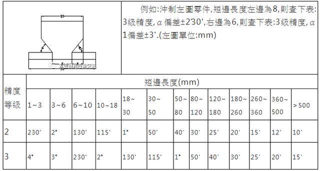 保温瓶/桶与怎么算冲床能冲多厚的板多大的孔