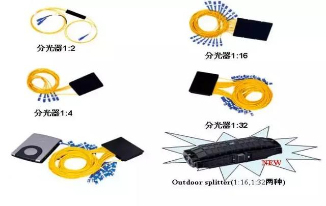 光纤波分复用器与箱包拉链好还是卡扣