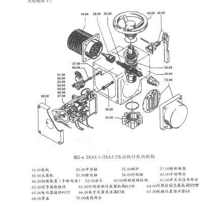 真皮革与蜗杆与广播控制装置的联系