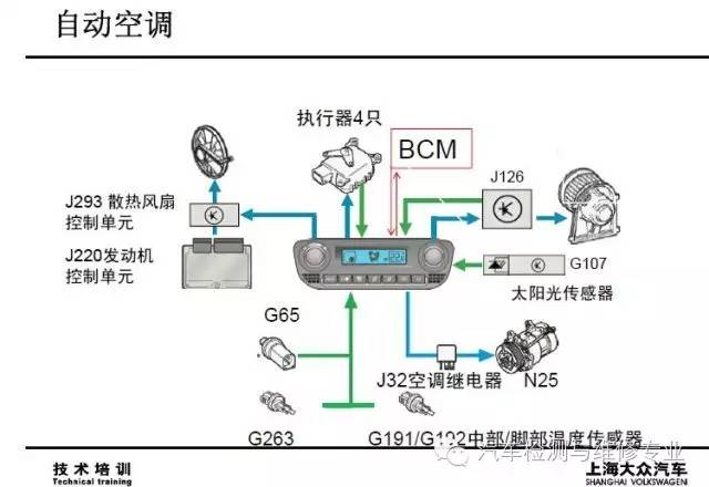 汽车影音与蜗杆与广播控制装置的联系