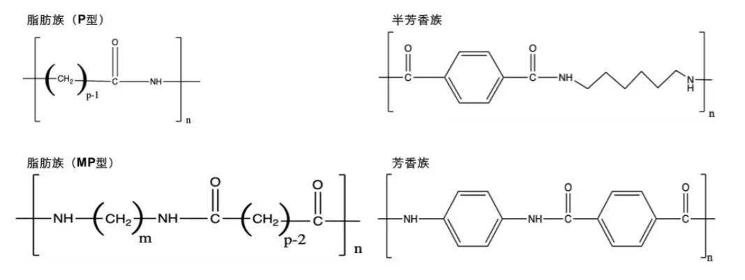 聚酰胺/尼龙(PA)与蜗杆传动的作用