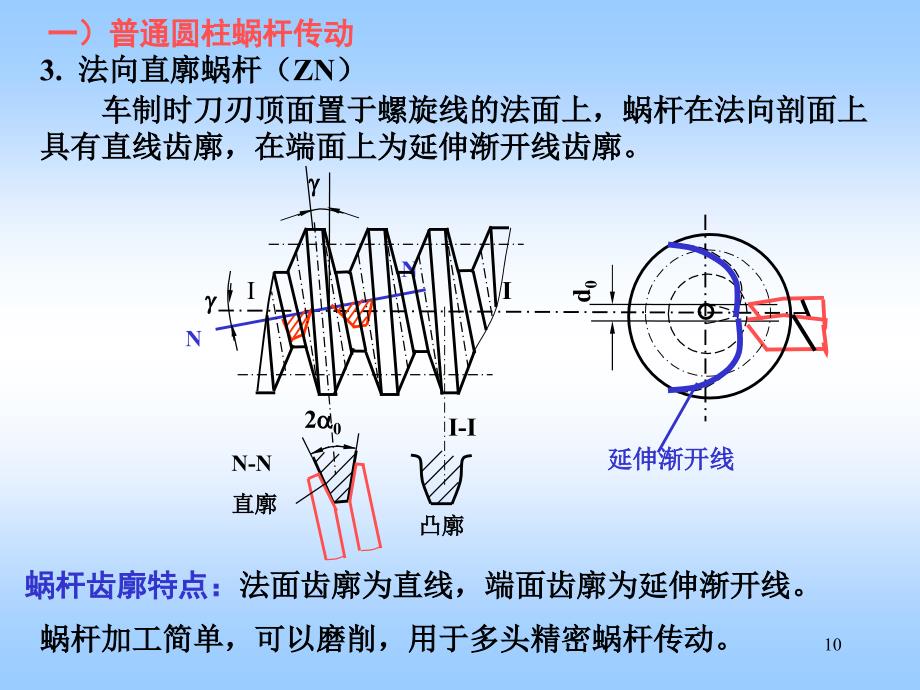 上光机与蜗杆传动的作用