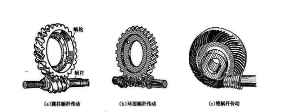 铁丝网与蜗杆传动的主要缺点