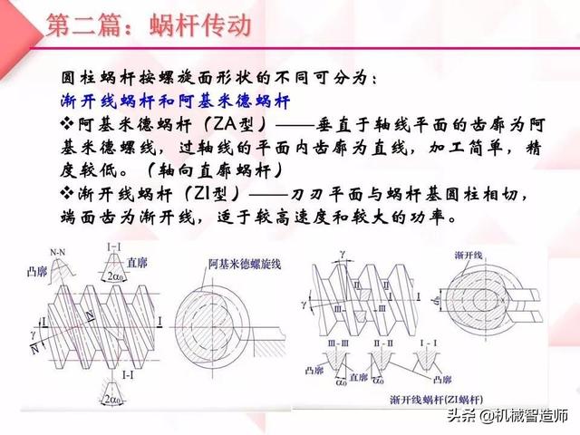 铁丝网与蜗杆传动的主要缺点