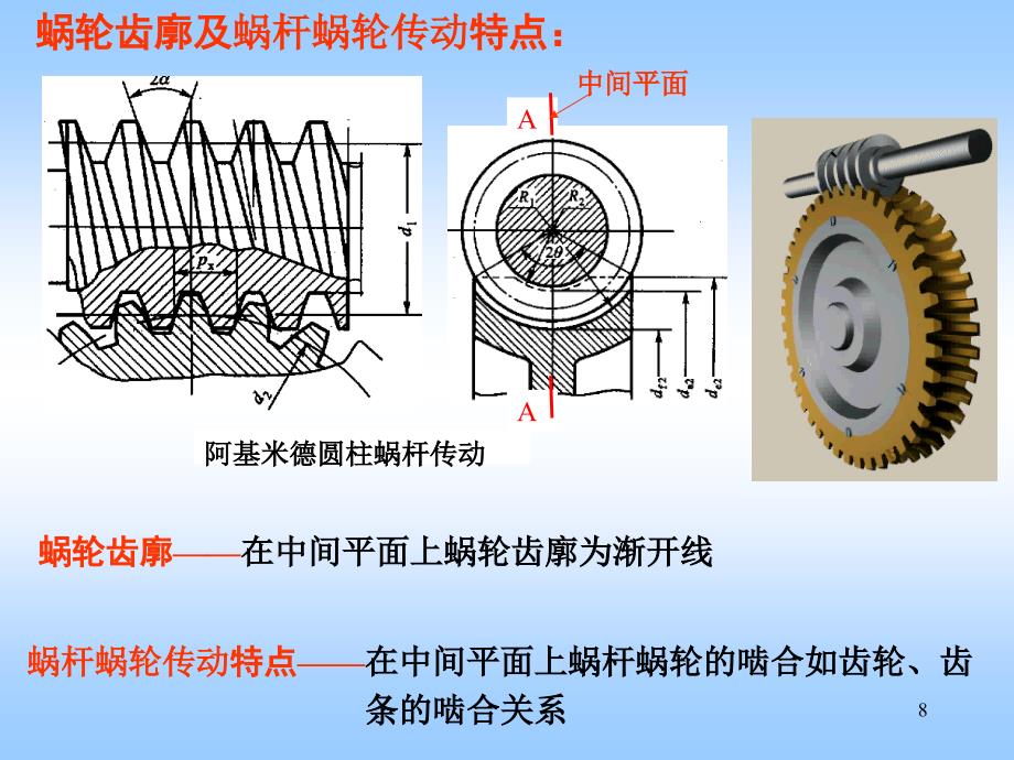 片基与蜗杆传动装置