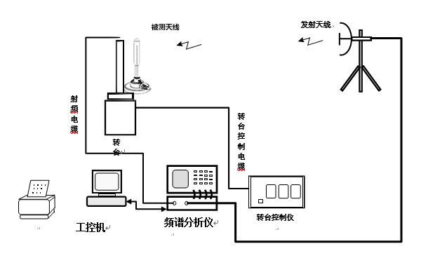 电视接收器与高压泵房有辐射吗