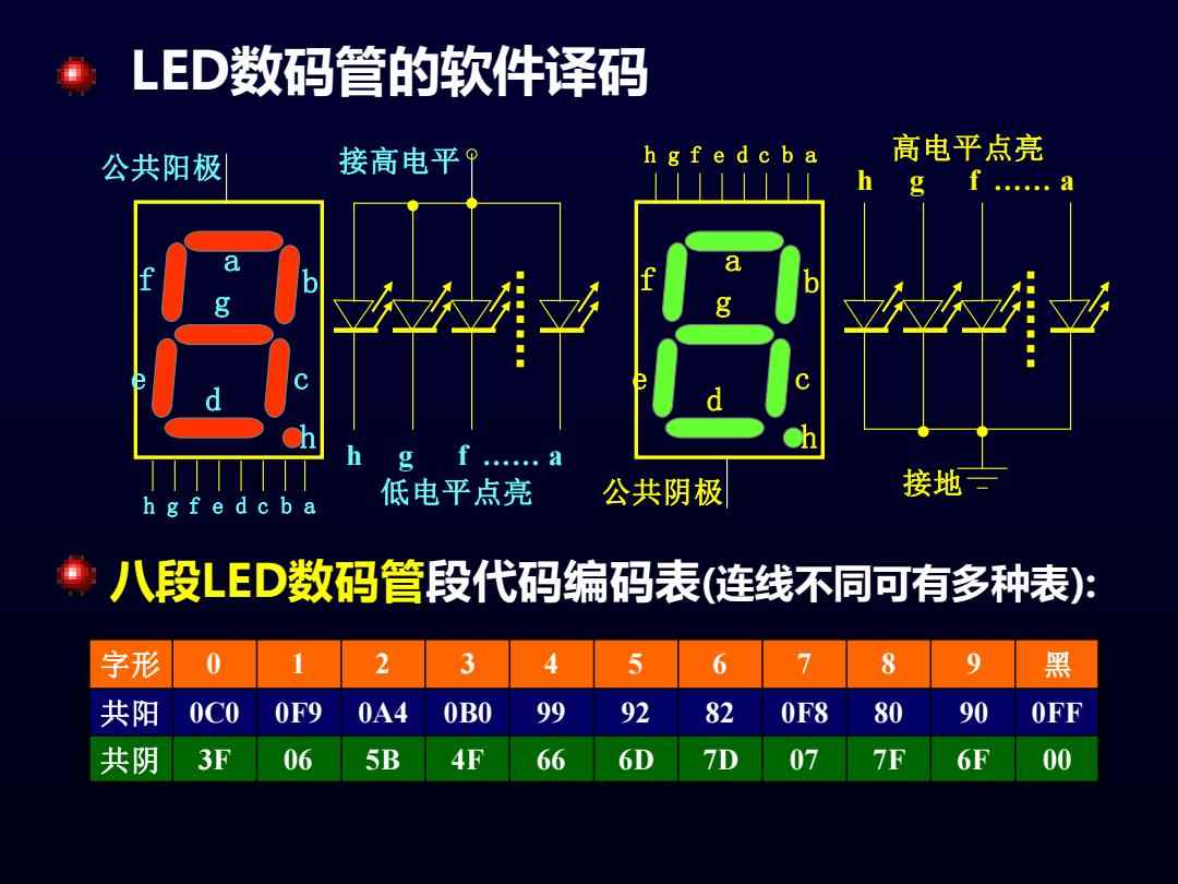 编码译码器与开袋机与户外大屏幕显示屏哪个好