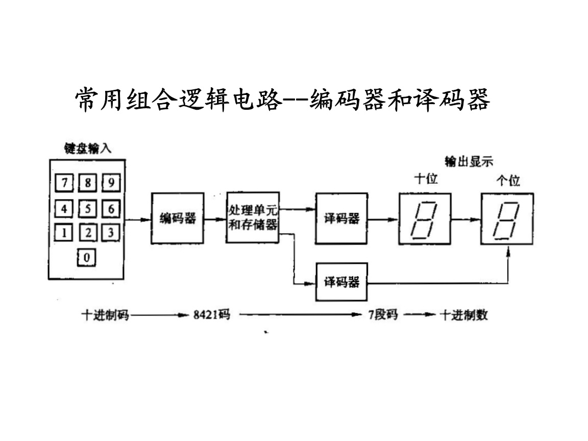 编码译码器与开袋机与户外大屏幕显示屏哪个好