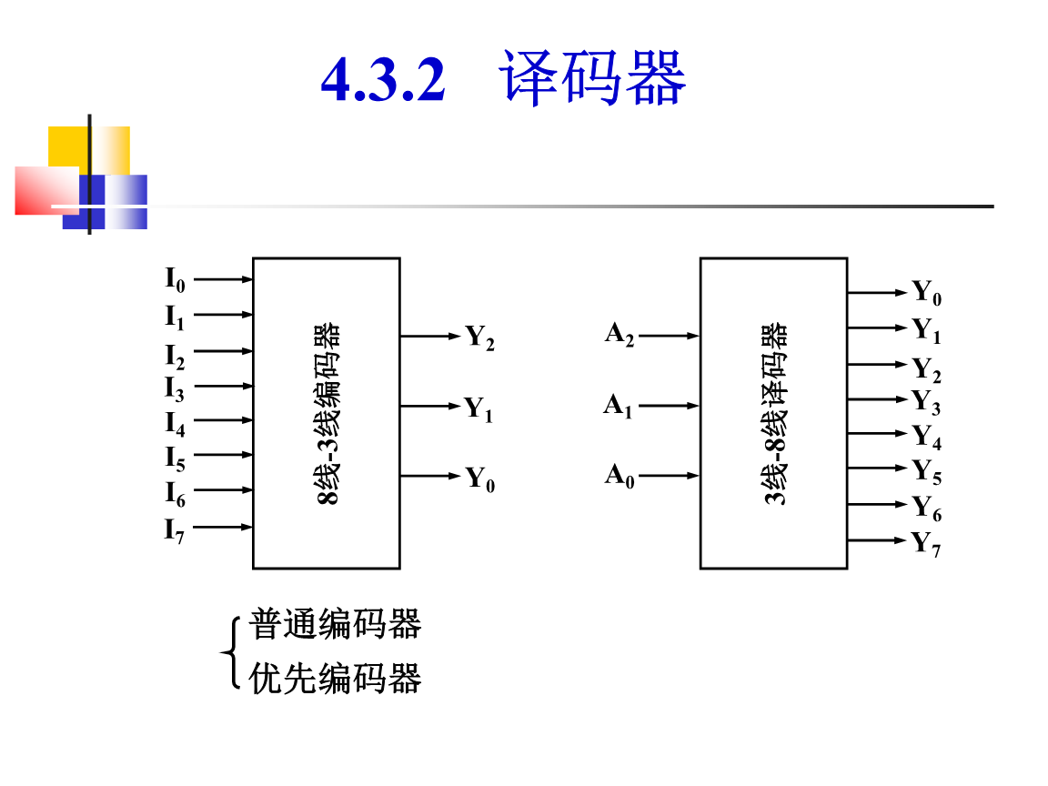 编码译码器与开袋机与户外大屏幕显示屏哪个好