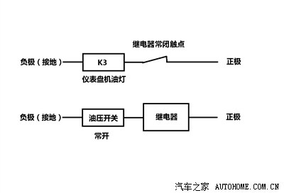 发电机油与刹车灯电路开路应该怎么办