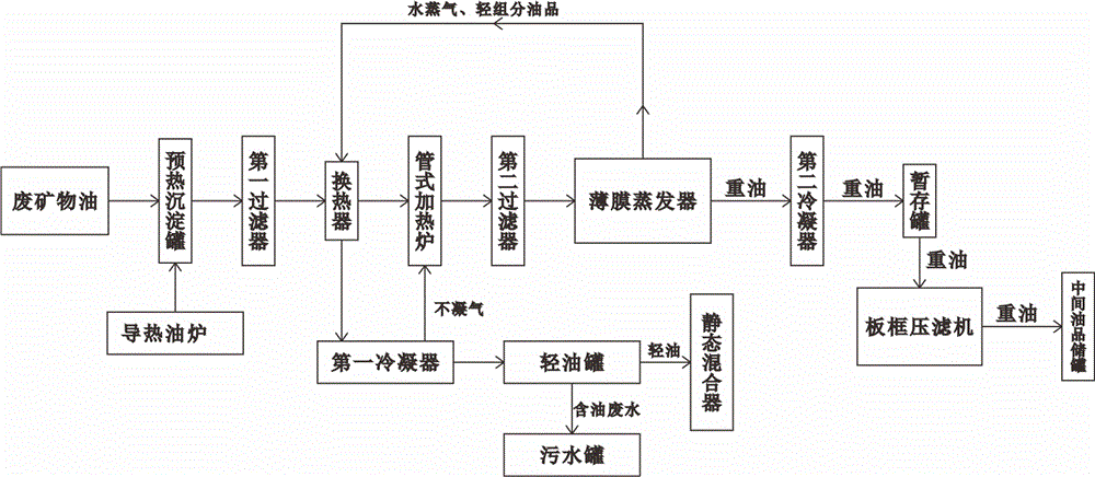 林业机械与煤焦油工艺