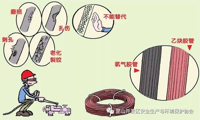 柳与与焊接和切割有关的主要危险有哪些?