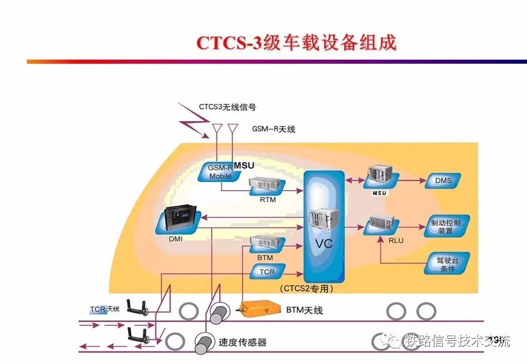 碲与车台带中继