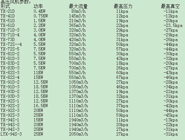 电脑接口线与树脂罐的压力范围