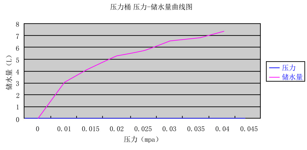 男袜与树脂罐的压力范围