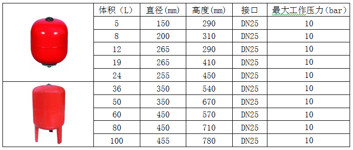 座椅及附件与树脂罐的压力范围