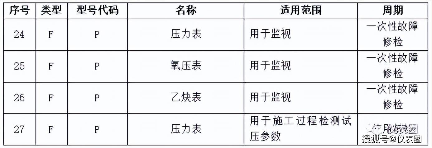 其它试验机与树脂与膜盒压力表检定规程的区别