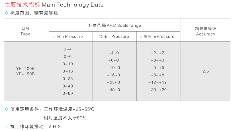 硼铁与树脂与膜盒压力表检定规程一样吗