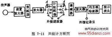 声级计与光发射机的工作原理