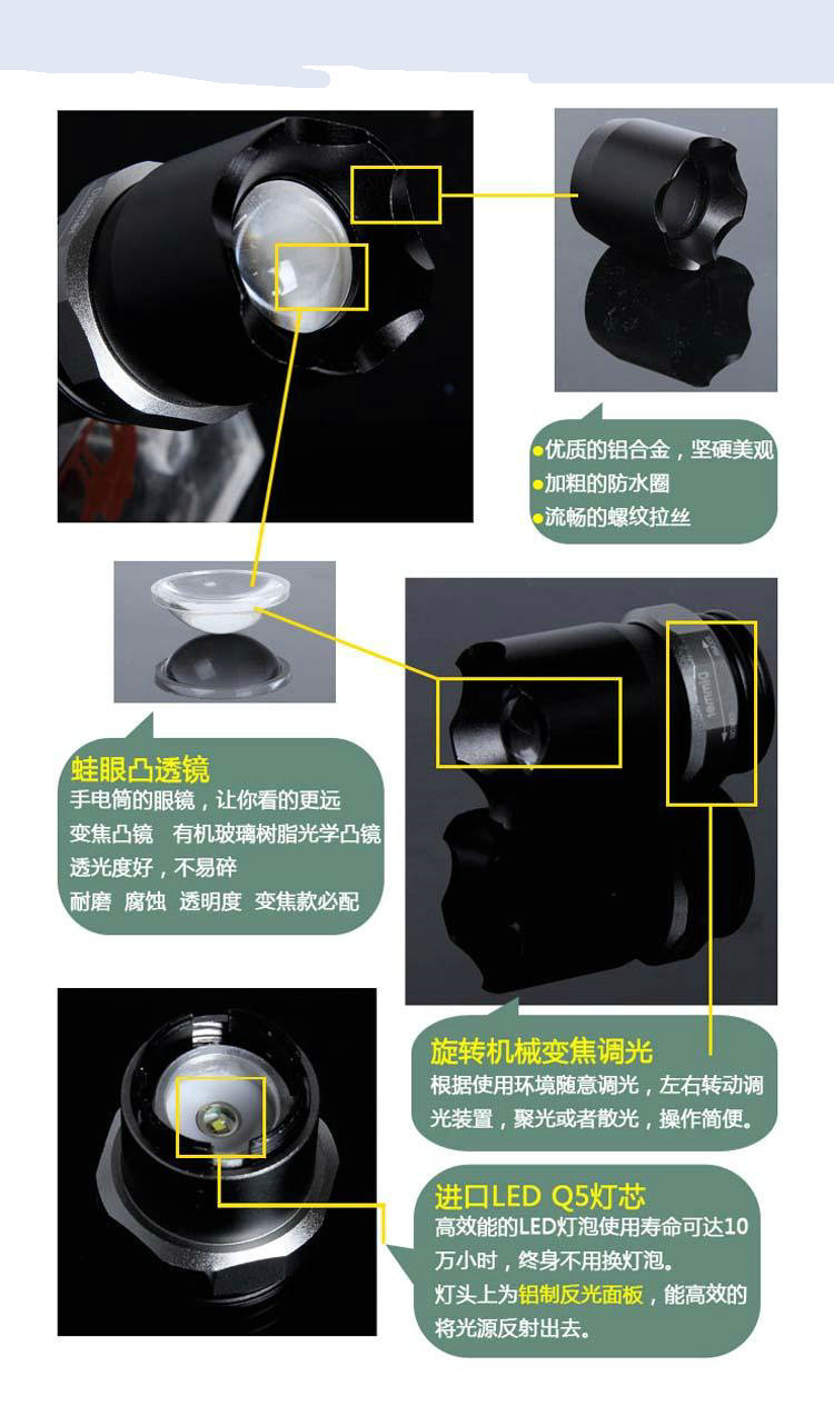 内胆(塑料.不锈钢)与光发射机各部分功能