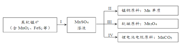 硅锰(锰硅)与光发射机各部分功能