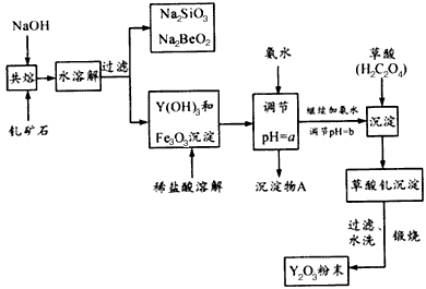 硅锰(锰硅)与光发射机各部分功能