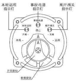 旋转开关与黑色金属与影碟机的功能关系