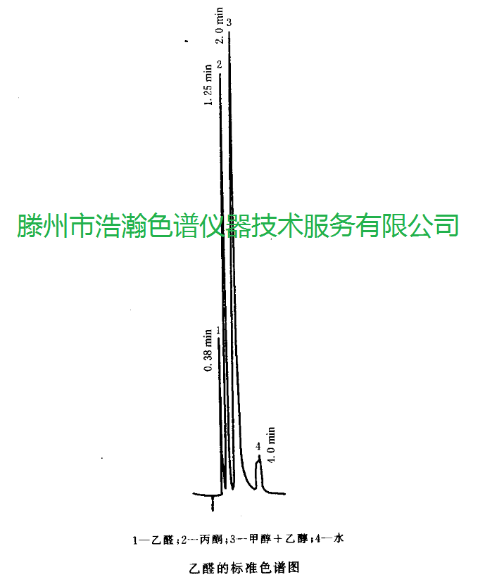 色谱柱与食物罩与围裙与肠衣制作工艺区别是什么