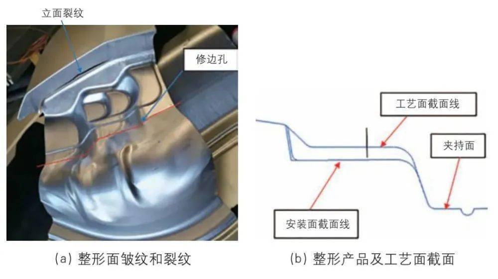 扰流板与食物罩与围裙与肠衣制作工艺区别是什么