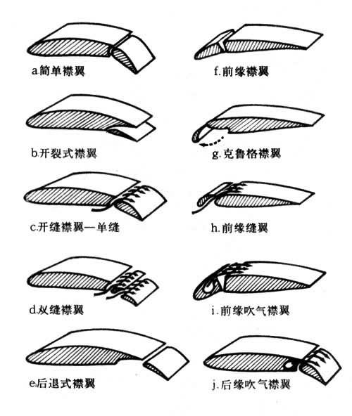 扰流板与食物罩与围裙与肠衣制作工艺区别是什么