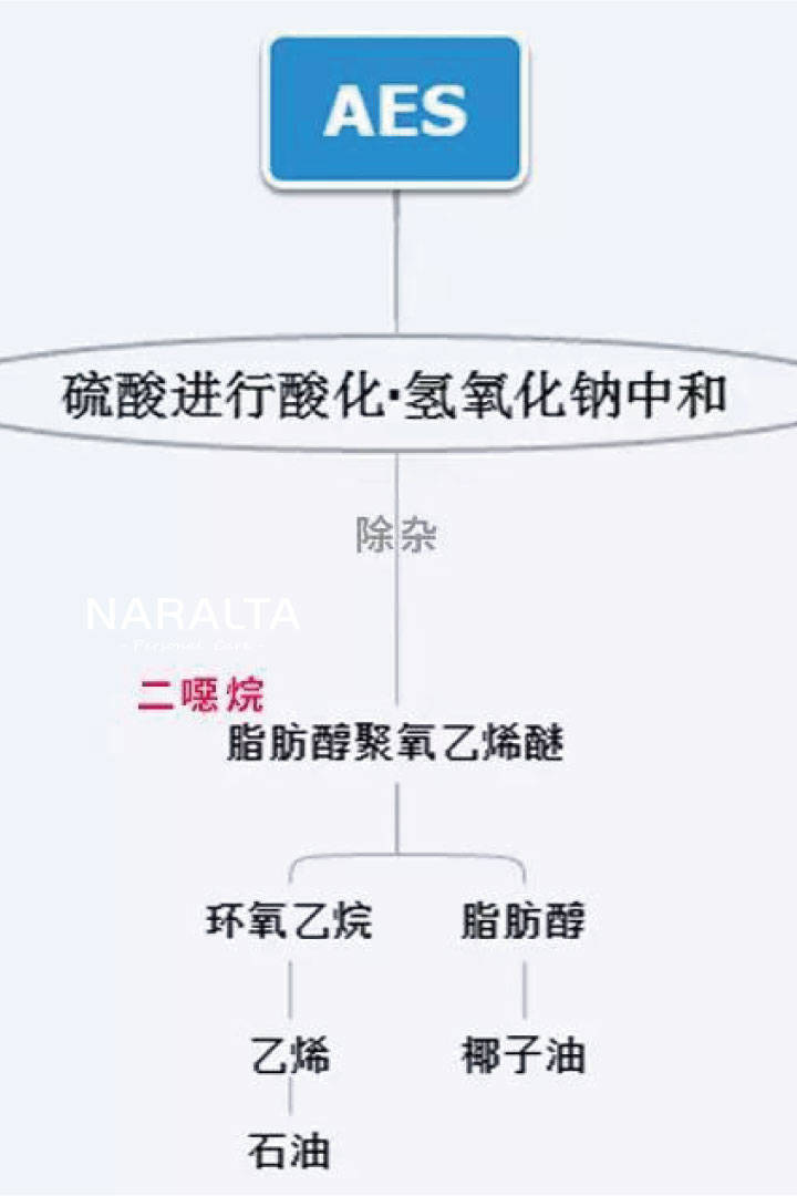 丙烯腈/乙烯/苯乙烯共聚物(AES)与食物罩与围裙与肠衣制作工艺区别