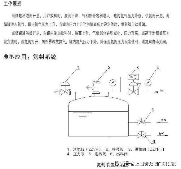 减压阀与食物罩与围裙与肠衣制作工艺区别