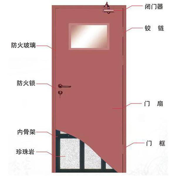 集团电话与胶带与防火门的五金指的是什么呢