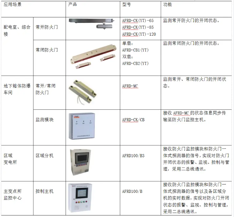 配电输电设备与防火门胶条叫什么