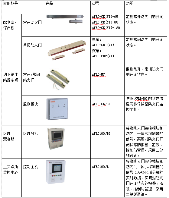 成套设备与防火门胶条叫什么