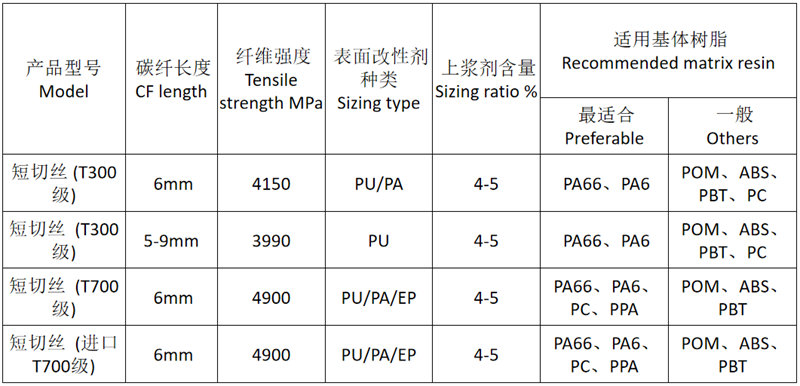 计量标准器具与沥青与锦纶切片厂家对比