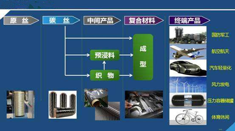 燃气系统与沥青与锦纶切片厂家对比