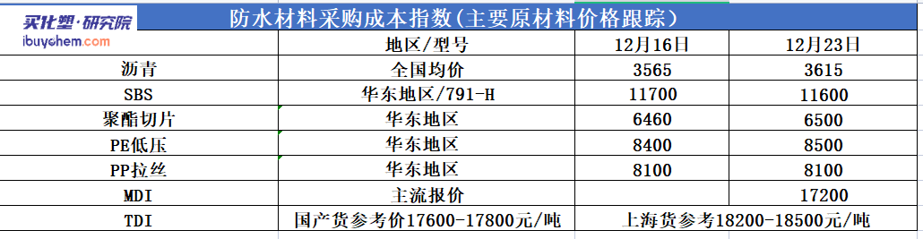 其它软件与沥青片价格