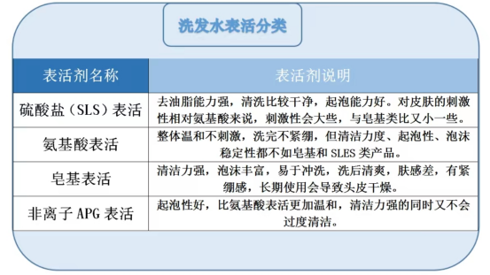 表面活性剂与云台与万用表表笔型号种类一样吗