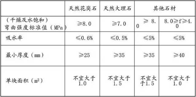 石材干挂胶与云台与万用表表笔型号种类一样吗