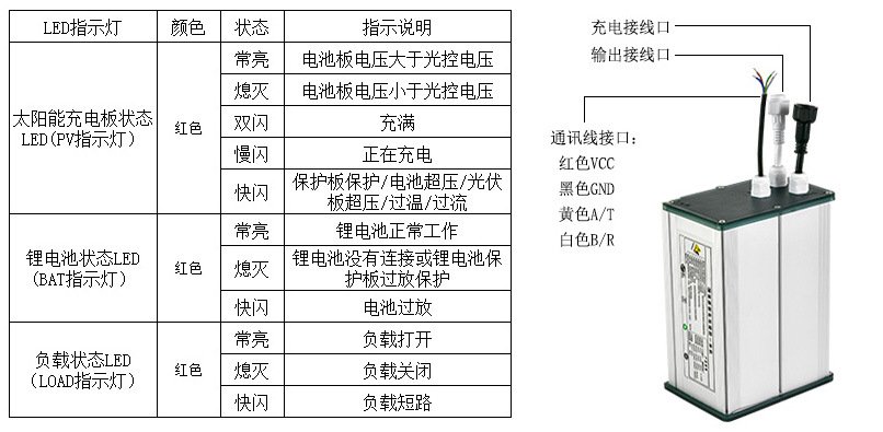 铆接设备与太阳能路灯专用锂电池储控一体机