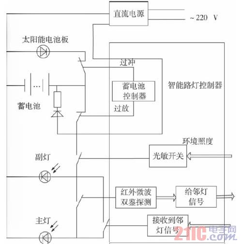 非织造布机械与太阳能路灯充电电路